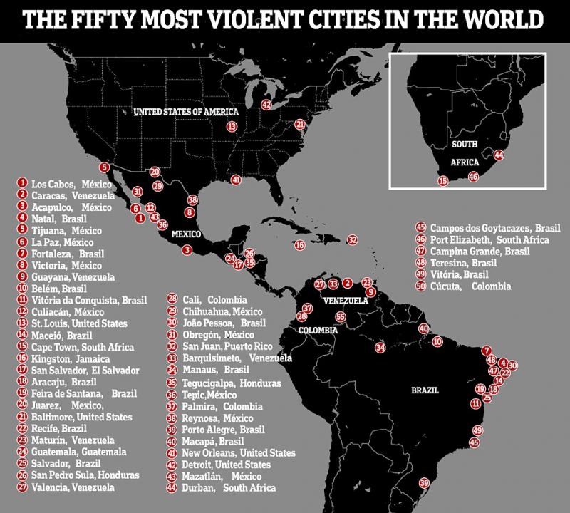 Most Dangerous Cities in the World